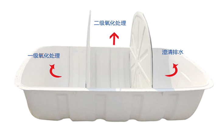 廁所改造過程中使用的化糞池都有哪些形式？